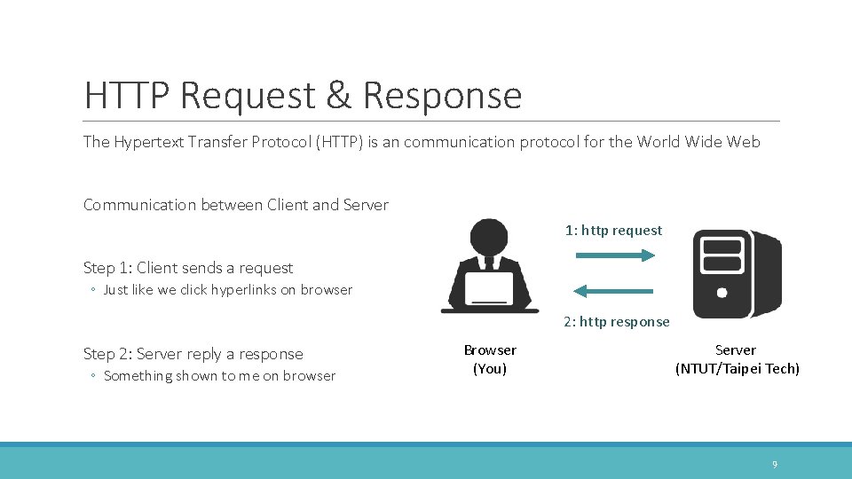 HTTP Request & Response The Hypertext Transfer Protocol (HTTP) is an communication protocol for