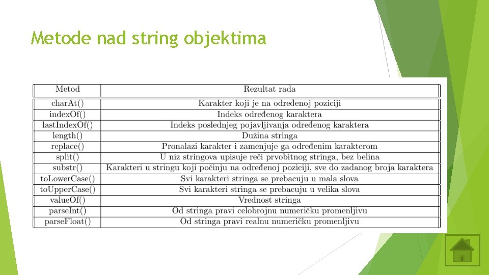 Metode nad string objektima 