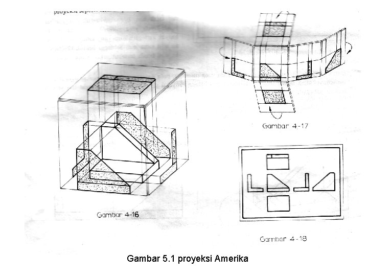 Gambar 5. 1 proyeksi Amerika 