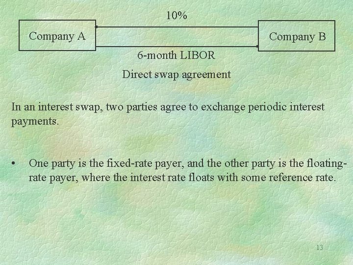 10% Company A Company B 6 -month LIBOR Direct swap agreement In an interest