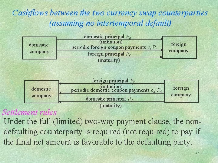 Cashflows between the two currency swap counterparties (assuming no intertemporal default) domestic company domestic