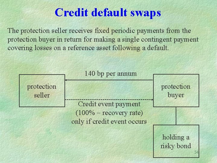 Credit default swaps The protection seller receives fixed periodic payments from the protection buyer