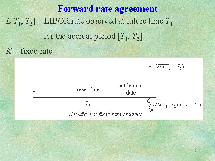 Forward rate agreement L[T 1, T 2] = LIBOR rate observed at future time