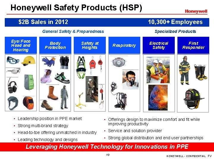 Honeywell Safety Products (HSP) $2 B Sales in 2012 10, 300+ Employees Specialized Products