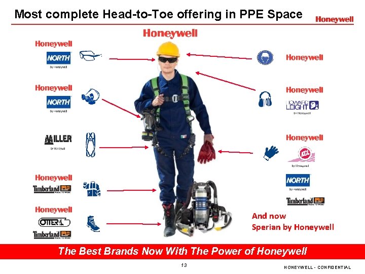 Most complete Head-to-Toe offering in PPE Space And now Sperian by Honeywell The Best