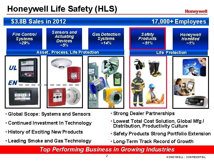Honeywell Life Safety (HLS) $3. 8 B Sales in 2012 Fire Control Systems ~29%