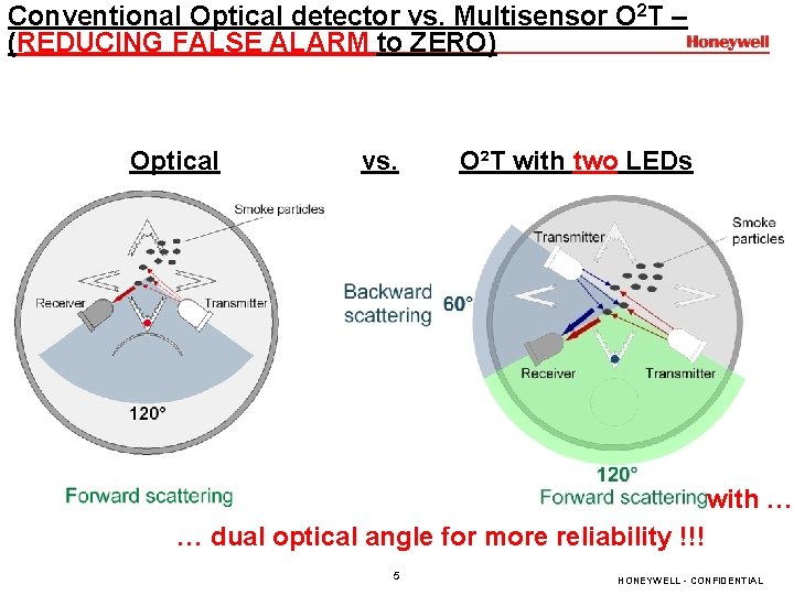 Conventional Optical detector vs. Multisensor O 2 T – (REDUCING FALSE ALARM to ZERO)