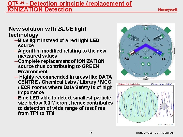 OTblue - Detection principle (replacement of IONIZATION Detection New solution with BLUE light technology