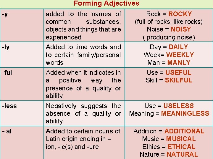 Forming Adjectives -y added to the names of common substances, objects and things that