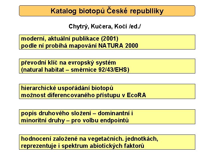 Katalog biotopů České republliky Chytrý, Kučera, Kočí /ed. / moderní, aktuální publikace (2001) podle