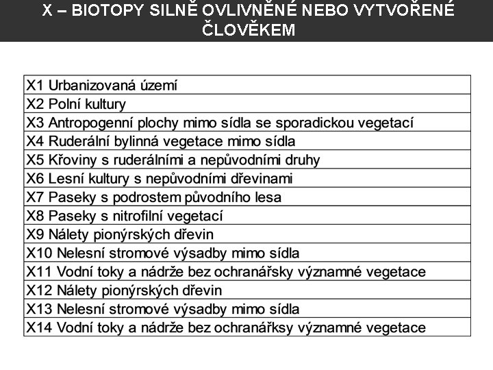 X – BIOTOPY SILNĚ OVLIVNĚNÉ NEBO VYTVOŘENÉ ČLOVĚKEM 