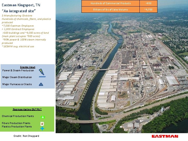 Eastman Kingsport, TN “An integrated site” 5 Manufacturing Divisions Hundreds of chemicals, fibers, and