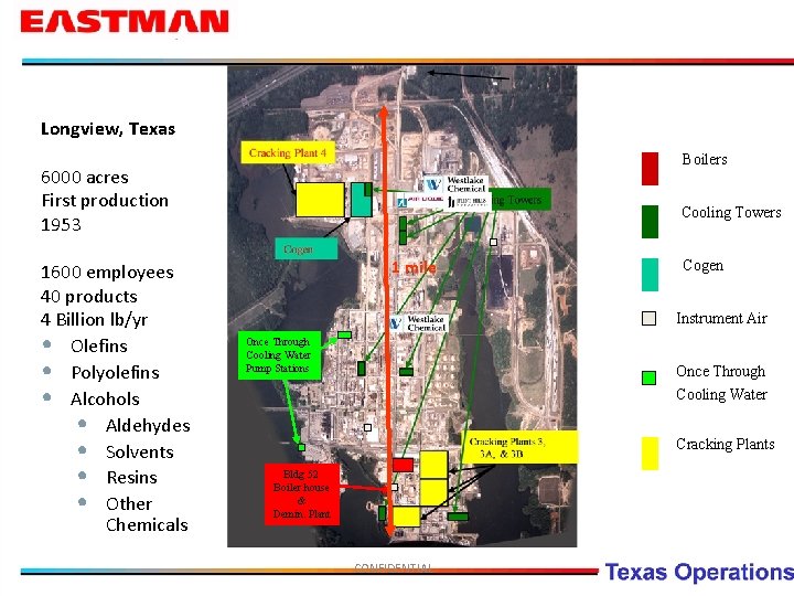 Longview, Texas Boilers 6000 acres First production 1953 1600 employees 40 products 4 Billion