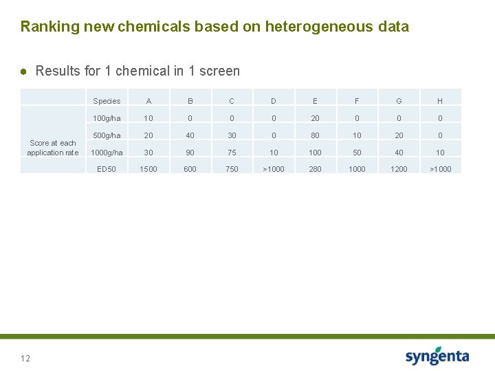 Ranking new chemicals based on heterogeneous data ● Results for 1 chemical in 1 Ranking new chemicals based on heterogeneous data ● Results for 1 chemical in 1