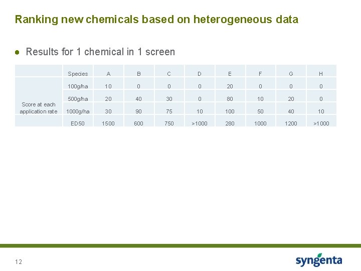 Ranking new chemicals based on heterogeneous data ● Results for 1 chemical in 1