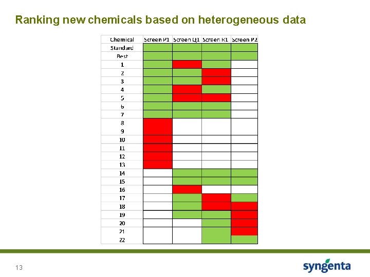 Ranking new chemicals based on heterogeneous data 13 Ranking new chemicals based on heterogeneous data 13
