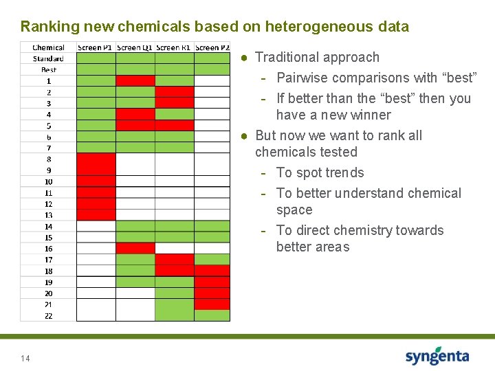 Ranking new chemicals based on heterogeneous data ● Traditional approach - Pairwise comparisons with