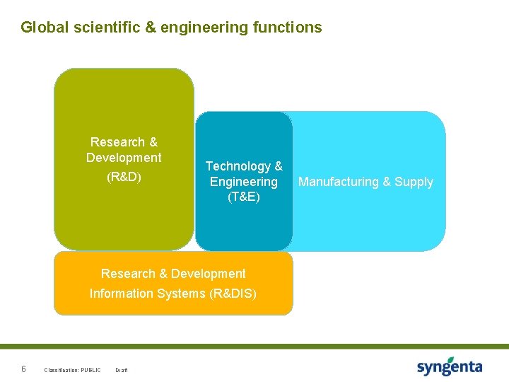 Global scientific & engineering functions Research & Development (R&D) Technology & Engineering (T&E) Research