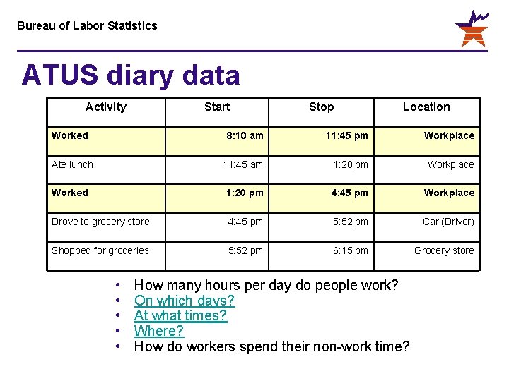 Bureau of Labor Statistics ATUS diary data Activity Start Stop Location Worked 8: 10