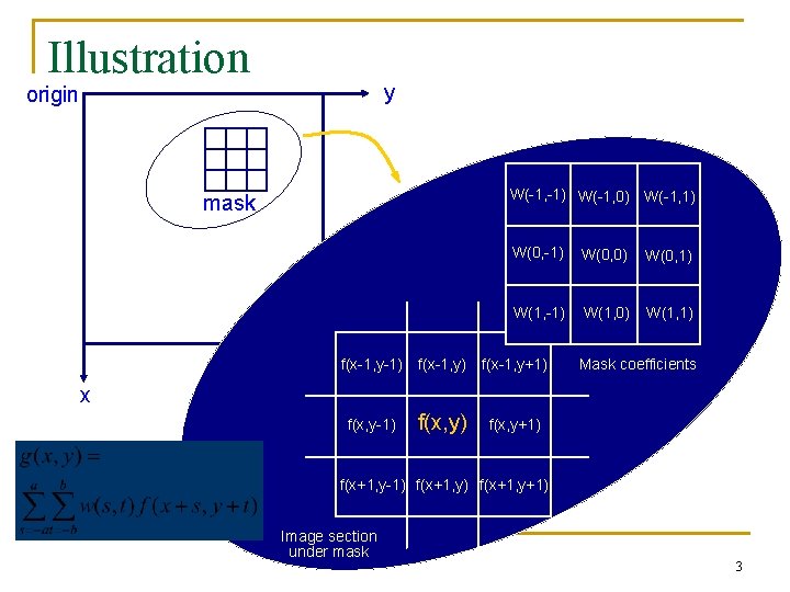 Illustration y origin W(-1, -1) W(-1, 0) W(-1, 1) mask W(0, -1) W(0, 0)