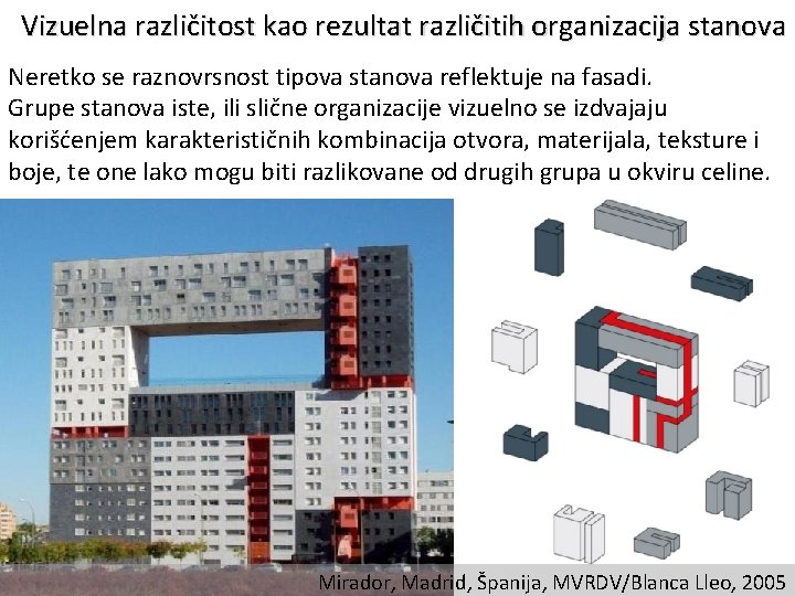 Vizuelna različitost kao rezultat različitih organizacija stanova Neretko se raznovrsnost tipova stanova reflektuje na