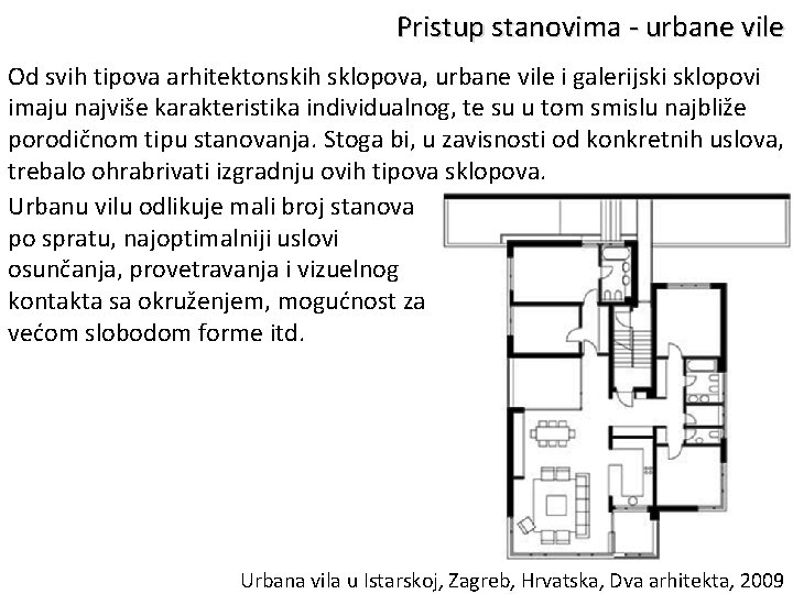 Pristup stanovima - urbane vile Od svih tipova arhitektonskih sklopova, urbane vile i galerijski