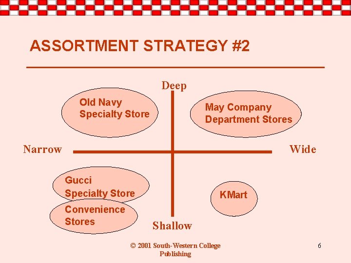 ASSORTMENT STRATEGY #2 Deep Old Navy Specialty Store May Company Department Stores Narrow Wide