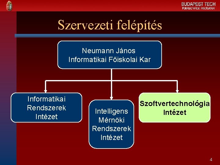 Szervezeti felépítés Neumann János Informatikai Főiskolai Kar Informatikai Rendszerek Intézet Intelligens Mérnöki Rendszerek Intézet