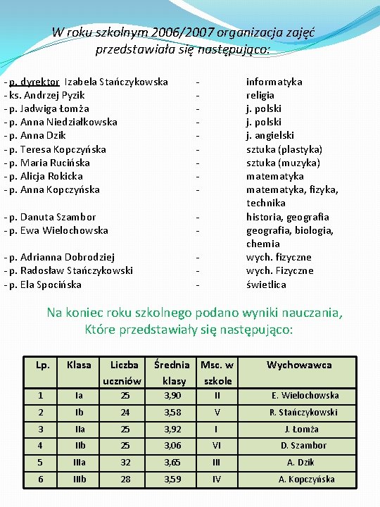 W roku szkolnym 2006/2007 organizacja zajęć przedstawiała się następująco: - p. dyrektor Izabela Stańczykowska