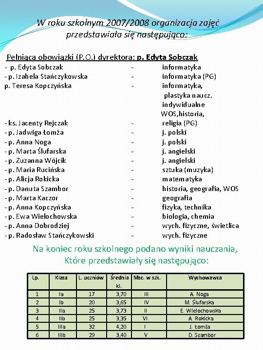 W roku szkolnym 2007/2008 organizacja zajęć przedstawiała się następująco: Pełniąca obowiązki (P. O. )