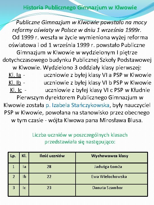 Historia Publicznego Gimnazjum w Klwowie Publiczne Gimnazjum w Klwowie powstało na mocy reformy oświaty