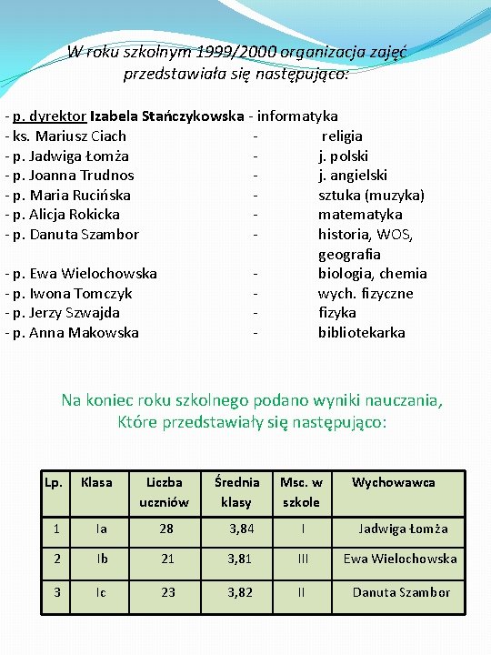 W roku szkolnym 1999/2000 organizacja zajęć przedstawiała się następująco: - p. dyrektor Izabela Stańczykowska