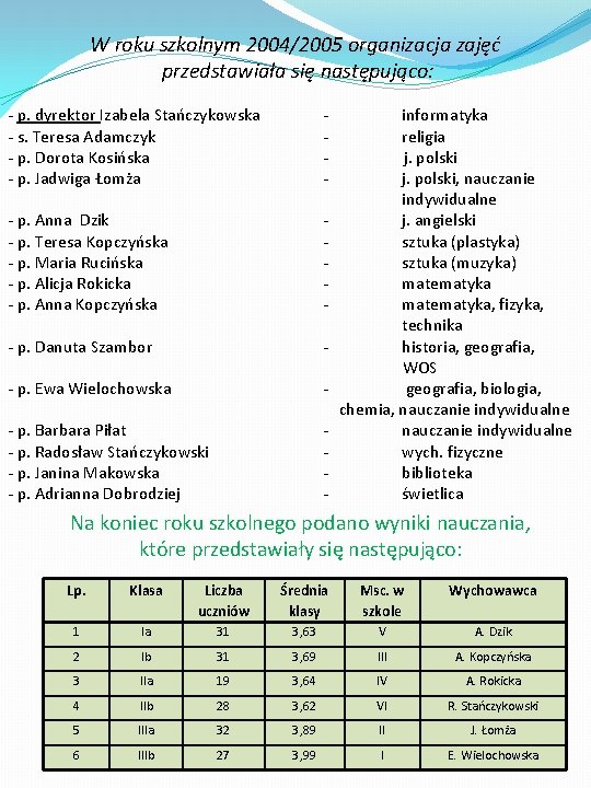 W roku szkolnym 2004/2005 organizacja zajęć przedstawiała się następująco: - p. dyrektor Izabela Stańczykowska