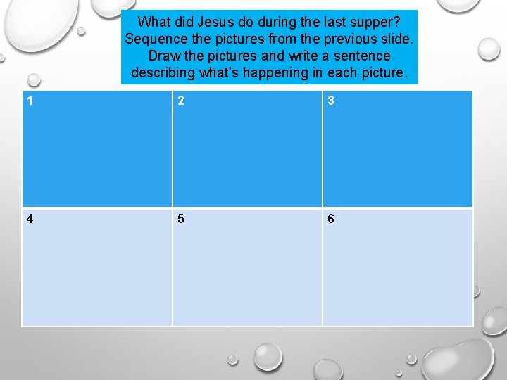 What did Jesus do during the last supper? Sequence the pictures from the previous