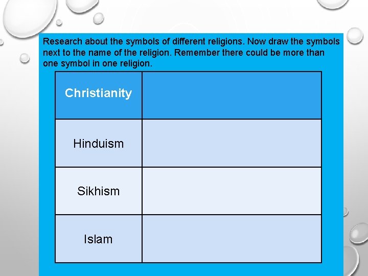 Research about the symbols of different religions. Now draw the symbols next to the