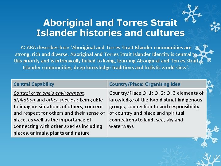 Aboriginal and Torres Strait Islander histories and cultures ACARA describes how ‘Aboriginal and Torres