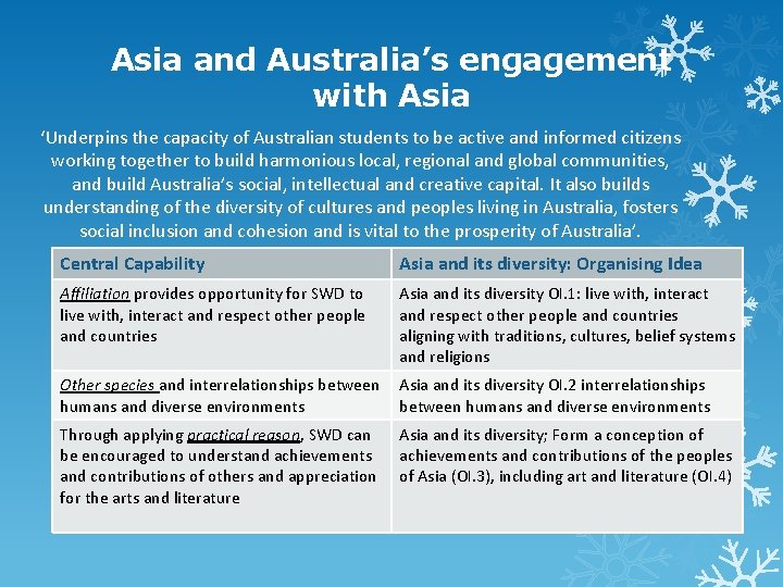 Asia and Australia’s engagement with Asia ‘Underpins the capacity of Australian students to be