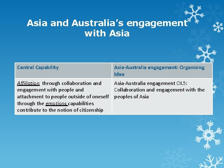 Asia and Australia’s engagement with Asia Central Capability Asia-Australia engagement: Organising Idea Affiliation through