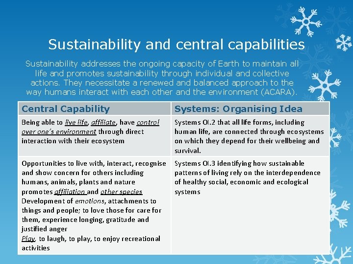 Sustainability and central capabilities Sustainability addresses the ongoing capacity of Earth to maintain all