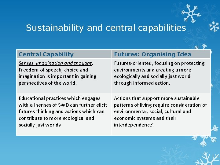 Sustainability and central capabilities Central Capability Futures: Organising Idea Senses, imagination and thought. Freedom