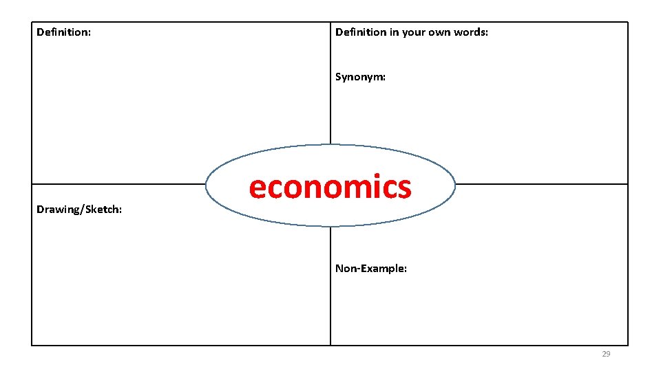 Definition: Definition in your own words: Synonym: Drawing/Sketch: economics Non-Example: 29 