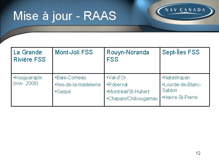 Mise à jour - RAAS La Grande Rivière FSS Mont-Joli FSS Rouyn-Noranda FSS Sept-Îles