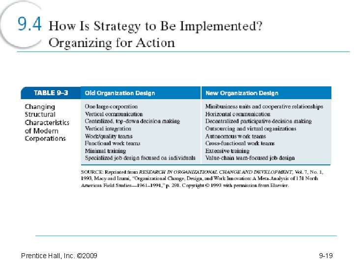 Prentice Hall, Inc. © 2009 9 -19 