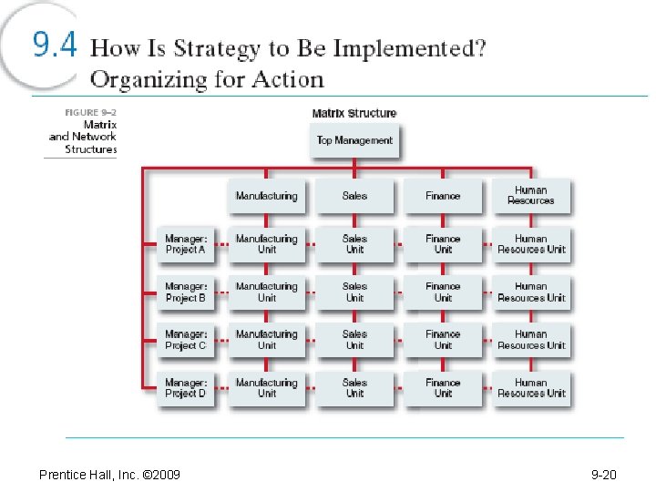 Prentice Hall, Inc. © 2009 9 -20 