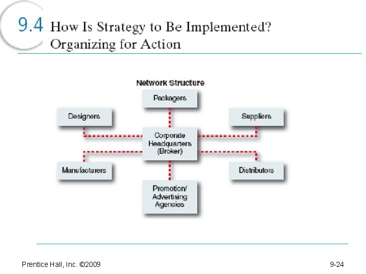 Prentice Hall, Inc. © 2009 9 -24 