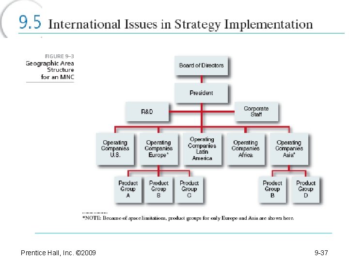 Prentice Hall, Inc. © 2009 9 -37 