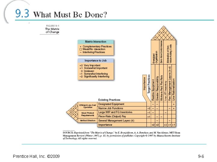 Prentice Hall, Inc. © 2009 9 -6 