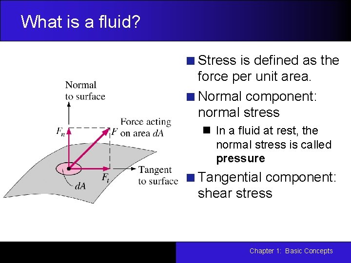 What is a fluid? Stress is defined as the force per unit area. Normal What is a fluid? Stress is defined as the force per unit area. Normal