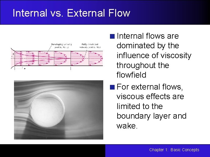 Internal vs. External Flow Internal flows are dominated by the influence of viscosity throughout Internal vs. External Flow Internal flows are dominated by the influence of viscosity throughout