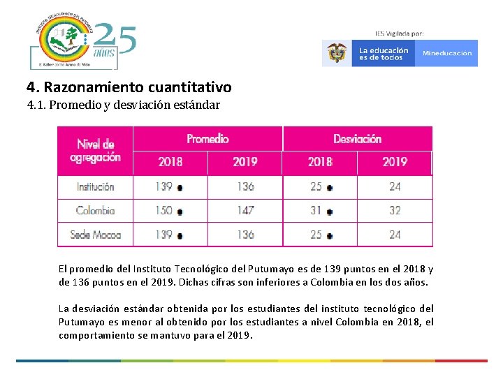 4. Razonamiento cuantitativo 4. 1. Promedio y desviación estándar El promedio del Instituto Tecnológico